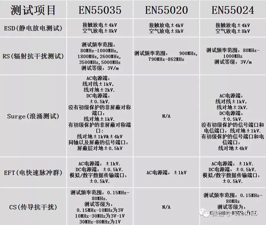 歐盟多媒體設備的EMC抗擾度新標準EN55035(圖1)
