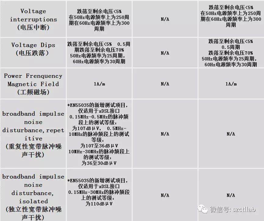 歐盟多媒體設備的EMC抗擾度新標準EN55035(圖2)