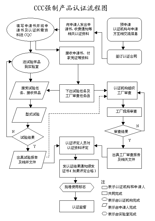 中國CCC認(rèn)證(圖2)