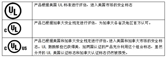 美國UL認證(圖7)