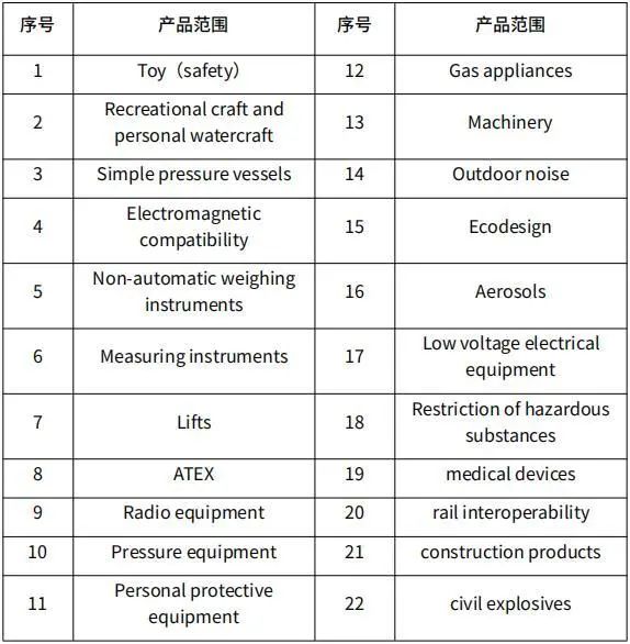 UKCA認證解讀(圖3)